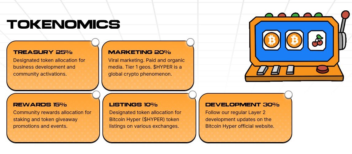 Bitcoin Hyper Tokenomics - BTC Hyper Token Distribution